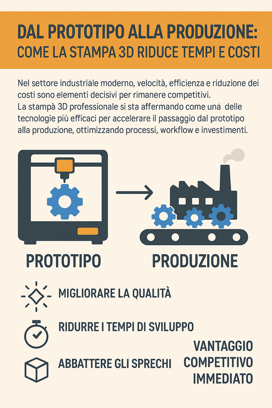 ❇️ Dal prototipo alla produzione: come la stampa 3D riduce tempi e costi
